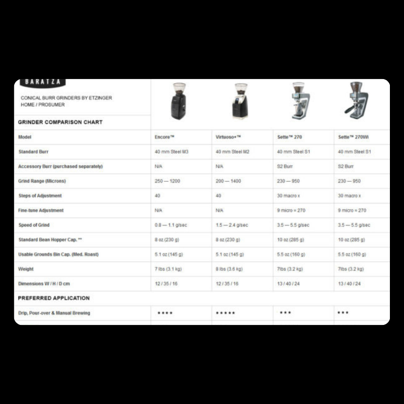 Baratza Encore Coffee Grinder