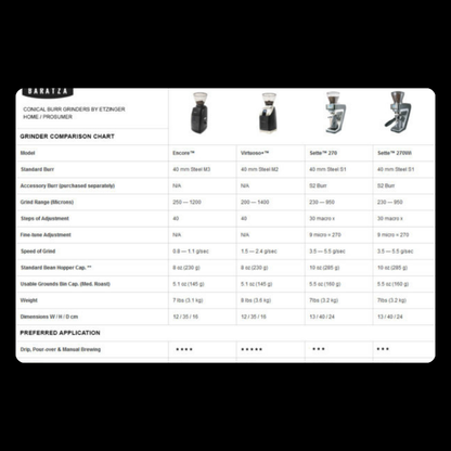 Baratza Encore Coffee Grinder - Heavenly Coffees